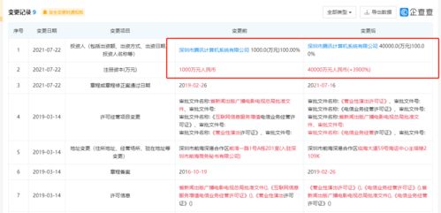 騰訊動漫公司注冊資本大幅提升至4億元，增幅高達3900%，背后有何深意？